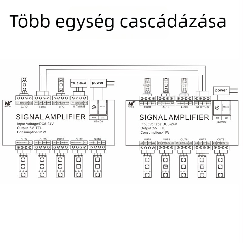 LED-szalag erősítő WS2811/2812B/1903 jelekhez, modell AHC8, 5–24 V, terminálvezérlés, terminál interfész, TTL-jel