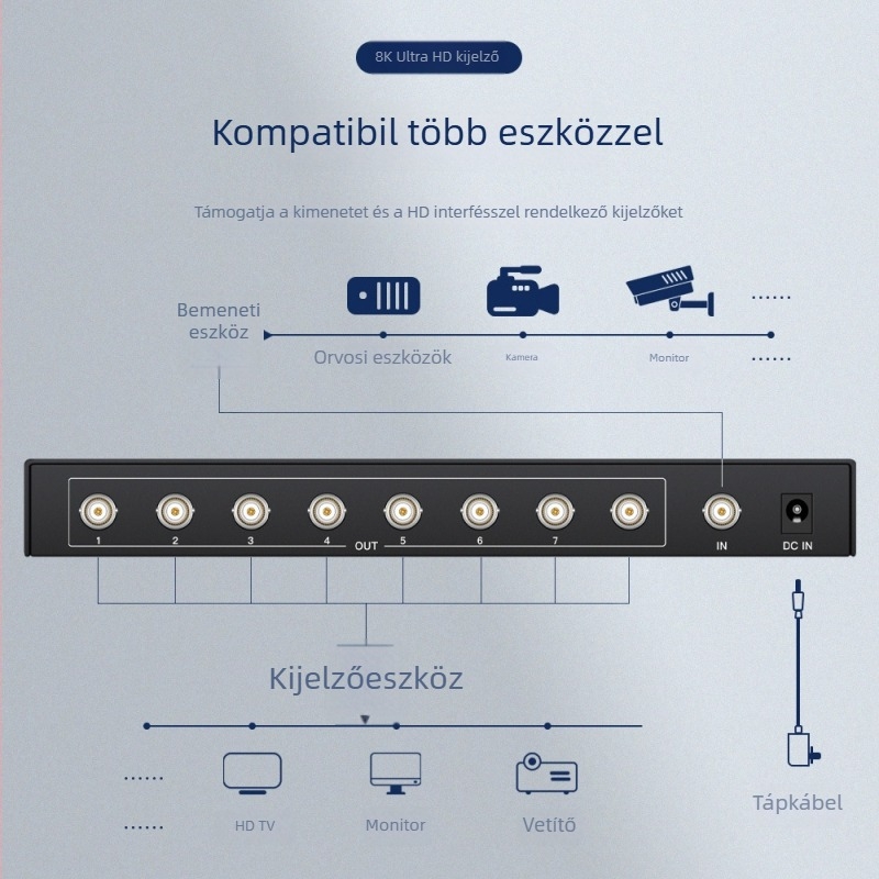 SDI osztó 1 bemenet 8 kimenet, Broadcast-grade 3G-SDI/HD-SDI, átviteli táv 100 m, tápellátás 5–12 V, 10 W