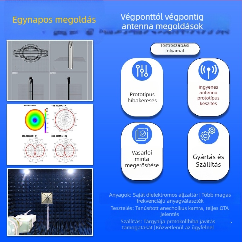 2,4 GHz UAV körpolarizációs antenna, 12 dB nyereség, 50 Ω impedancia, SWR ≤ 2.0