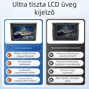Vízálló halászati echolok kijelző, ultrás éles kép, mélység 0,6–30 m, DC 10–18V tápegység, egygombos üzemmód, új modell