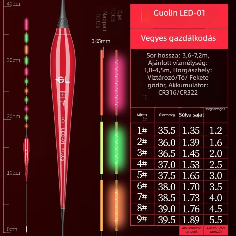 Guolin Sötétben világító OLED horgászúszó — Nano anyag, LED éjjeli világítás, nappali és éjszakai használat