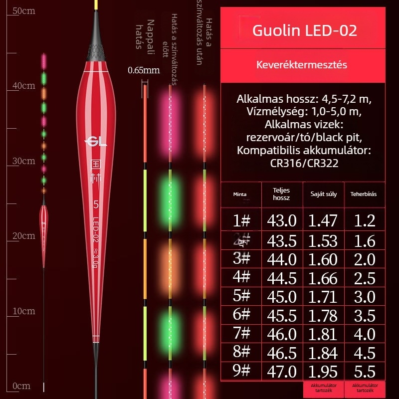 Guolin Sötétben világító OLED horgászúszó — Nano anyag, LED éjjeli világítás, nappali és éjszakai használat