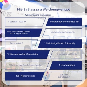 Kozmetikai ajándékdoboz – kétszárnyú könyv-stílusú fiókos doboz, testre szabott papírdoboz, forró fóliázás, UV-nyomtatás és domborítás