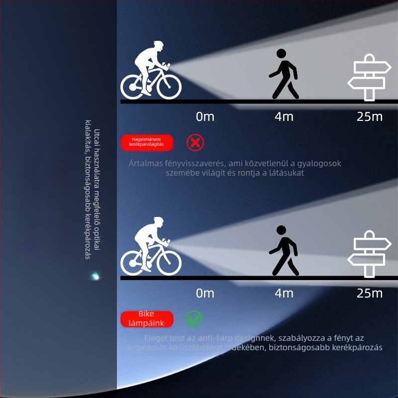 Gelin Q9 Kerékpárlámpa Készlet: előre és hátra, USB-töltésű, kültéri vízálló MTB világítás, nagy fényerő