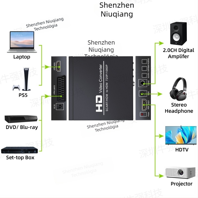 SCART–HDMI audio–video átalakító NK-8S, 1920×1080, 1,5 m kábel, Newkeng