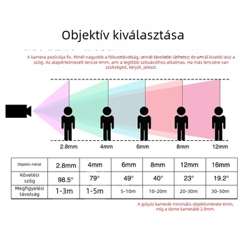 DS-2CD1301D-I Hálózati kupolás kamera, 1 MP, 1280×720, 4 mm objektív, IR 10 m