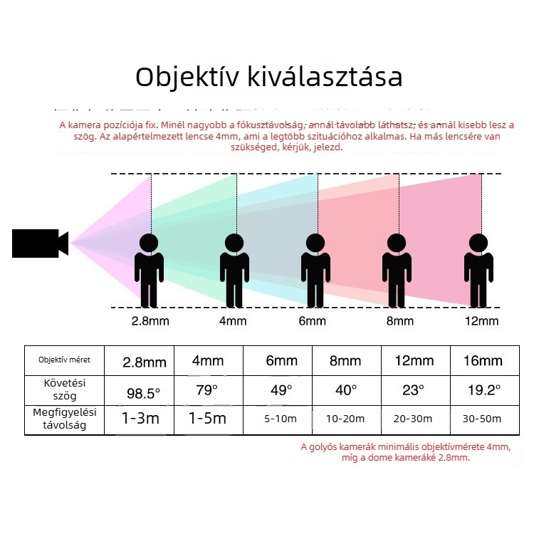 DS-2CD1301D-I Hálózati kupolás kamera, 1 MP, 1280×720, 4 mm objektív, IR 10 m