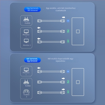 HDMI 1x2 kapcsoló/disztribútor – 4K60Hz, 3840x2160@60Hz, audió-video extender, Modell YC-Q201