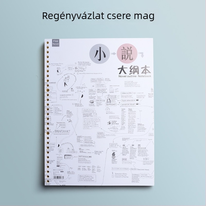 Regényíráshoz készült notesz karakter-rajzvázlatokkal és karaktertervezési sablonokkal