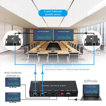 HDMI extender 1x2 elosztó RJ45 hálózathoz POC táplálással, adó