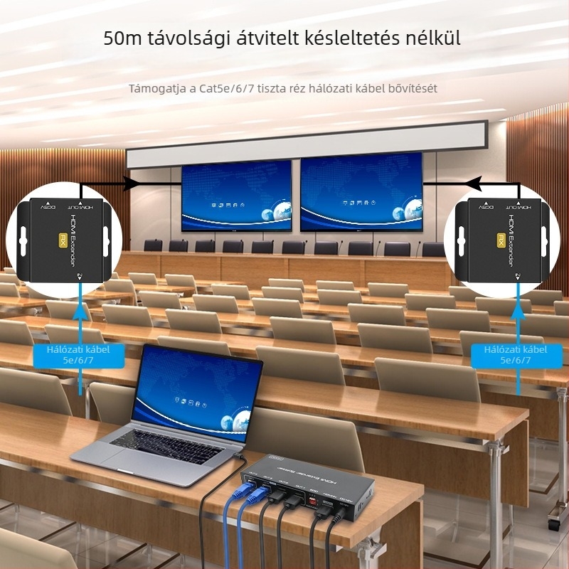 HDMI extender 1x2 elosztó RJ45 hálózathoz POC táplálással, adó