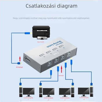 iT-well IT-104AU USB nyomtató megosztó kapcsoló, 4-portos