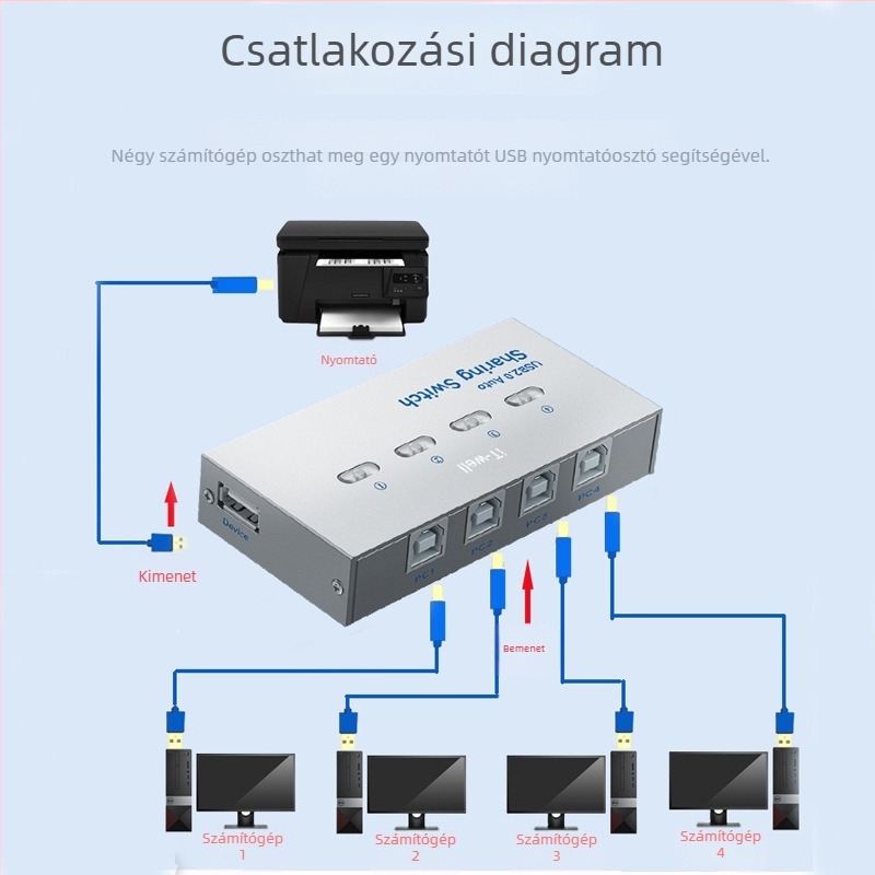 iT-well IT-104AU USB nyomtató megosztó kapcsoló, 4-portos