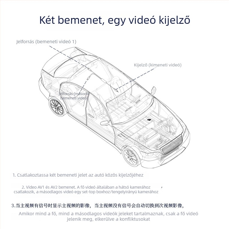 Autóvideó kapcsoló SY-232 — 2 bemenet / 1 kimenet, CVBS analóg jel, SD felbontás.