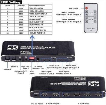 ORIGHT HDMI 2.0 mátrix kapcsoló 4x2-es, kettős audió szétválasztással, HDCP2.2, 4K60Hz