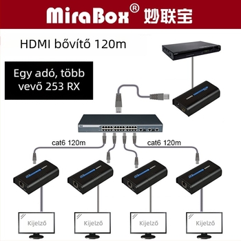 HDMI extender RJ-45 kábellel, 120 m, 1080p/720p, energia-kezelés