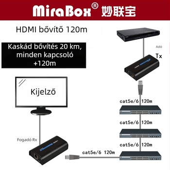 HDMI extender RJ-45 kábellel, 120 m, 1080p/720p, energia-kezelés