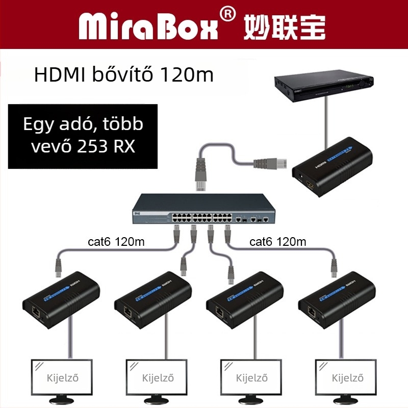 HDMI extender RJ-45 kábellel, 120 m, 1080p/720p, energia-kezelés