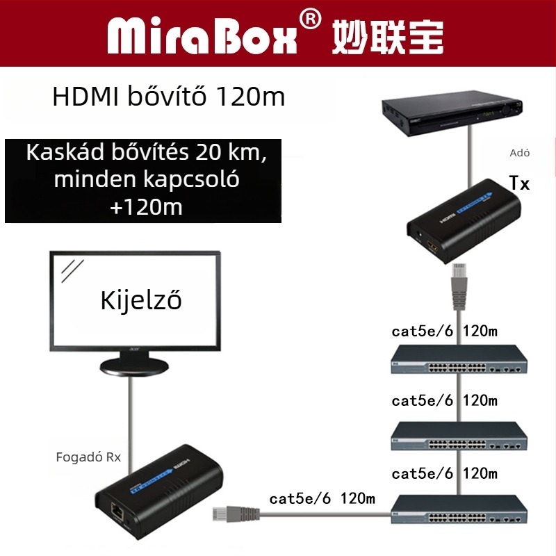 HDMI extender RJ-45 kábellel, 120 m, 1080p/720p, energia-kezelés