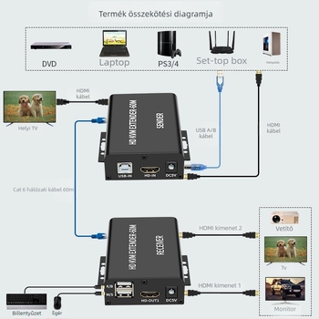 HDMI-Extender 60 m, KVM USB-vel, egér és billentyűzet, PoE egyenáramú tápellátás, 1080P@60Hz