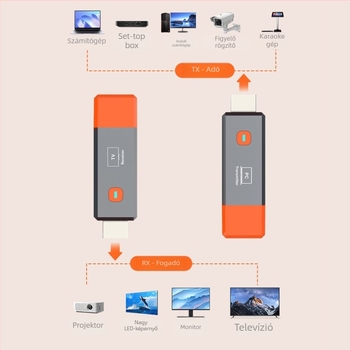 HDMI vezeték nélküli továbbító és vevő (50 m, hordozható) extender — 1080P, Windows-kompatibilis, Modell GT_hdwl50_mate1_h1