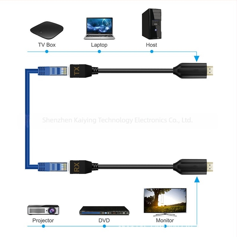 HDMI extender Cat5E/6 kábellel, 60 m, 1080p, modell KYDYIN50M, energiafelügyelet támogatott