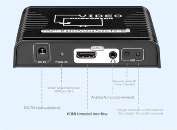 YPbPr–tól HDMI-ig konverter, 1080P komponens videó HDMI adapter, tápegység kábel mellékelve
