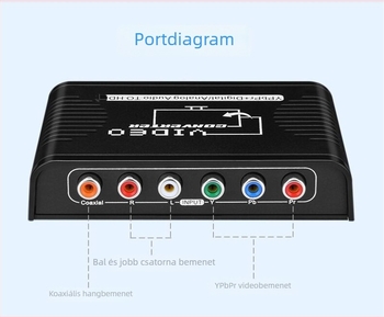 YPbPr–tól HDMI-ig konverter, 1080P komponens videó HDMI adapter, tápegység kábel mellékelve