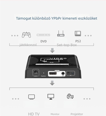 YPbPr–tól HDMI-ig konverter, 1080P komponens videó HDMI adapter, tápegység kábel mellékelve