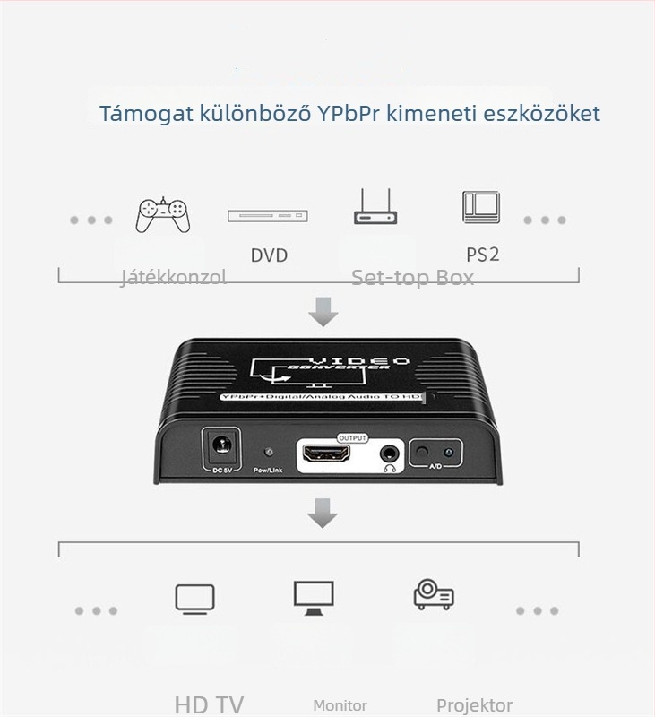 YPbPr–tól HDMI-ig konverter, 1080P komponens videó HDMI adapter, tápegység kábel mellékelve