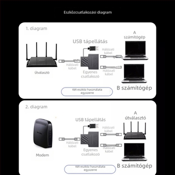 RJ45 100 Mbps/1 Gbps hálózati osztó adapter 1–2