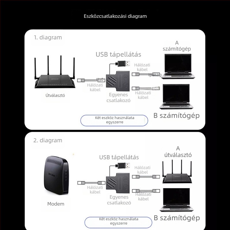 RJ45 100 Mbps/1 Gbps hálózati osztó adapter 1–2