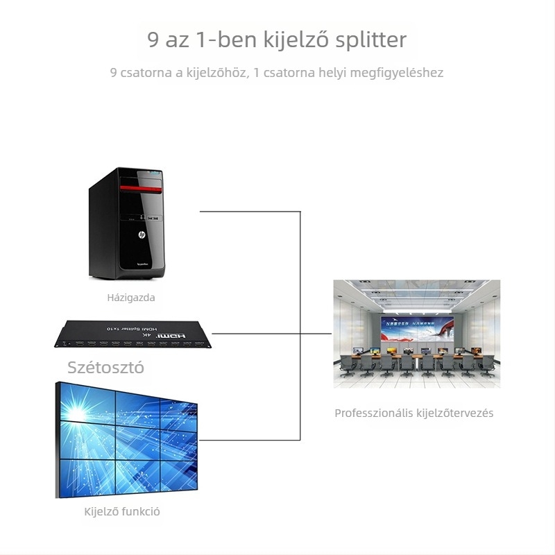 HDMI 1x10 elosztó, 4K felbontás, távoli ébresztés, energia-gazdálkodás, OEM-kompatibilis