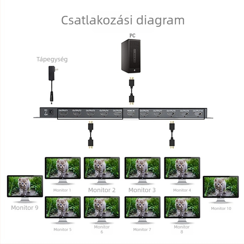 HDMI 1x10 elosztó, 4K felbontás, távoli ébresztés, energia-gazdálkodás, OEM-kompatibilis