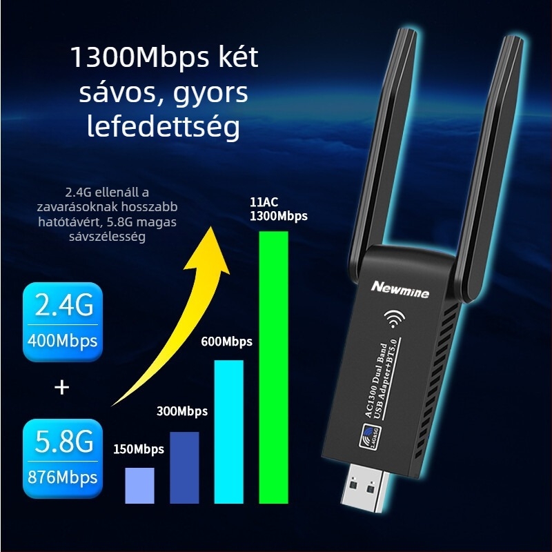 Newman D1302 USB vezeték nélküli hálózati kártya, 1300 Mbps asztali számítógéphez
