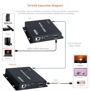 HDMI IP-kiterjesztő és kapcsoló, 300 m, 1080p, biztonsági vonal, BW-HE300IP