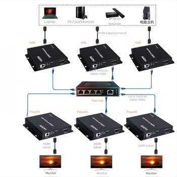 HDMI IP-kiterjesztő és kapcsoló, 300 m, 1080p, biztonsági vonal, BW-HE300IP