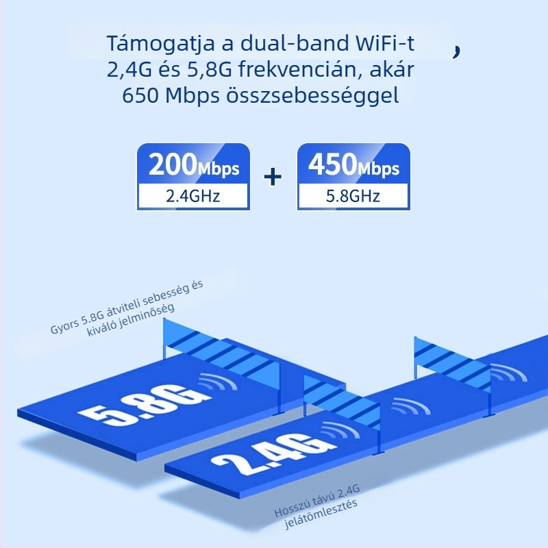 USB kettős sávos vezeték nélküli hálózati kártya asztali számítógéphez, 650 Mbps, illesztőprogram nélkül, modell U1101ac