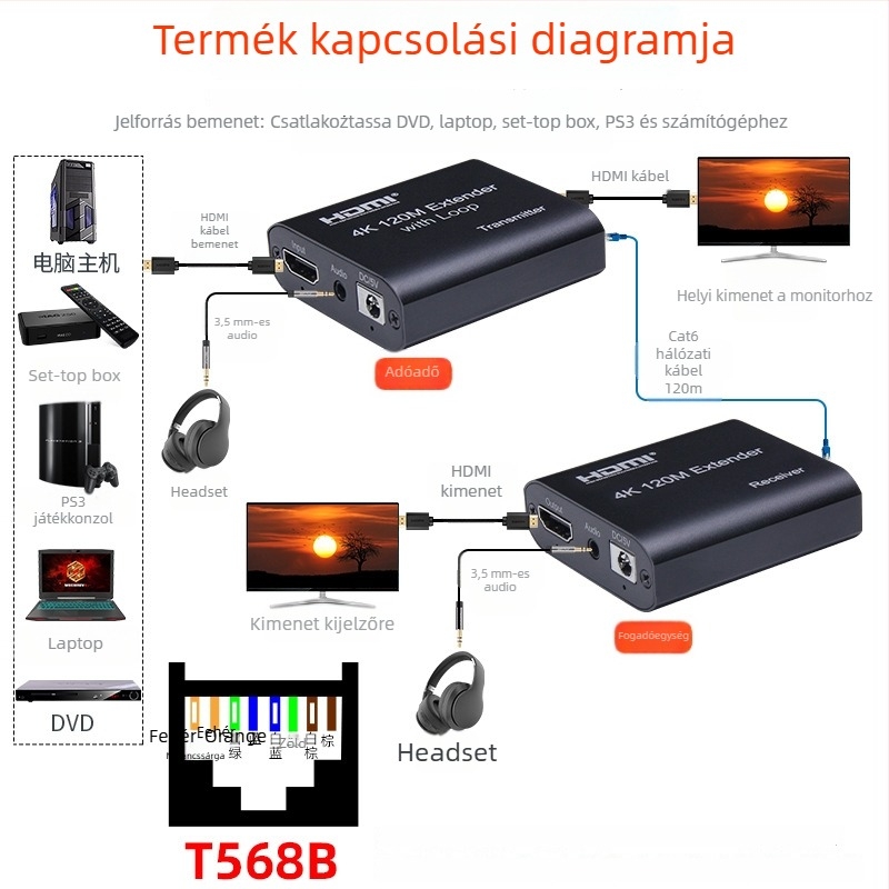 HDMI extender RJ45-ön keresztül, 4K, 120 m-ig, loop-out audióval és videó-hang szinkronizációval, modell BW-4KHE120L