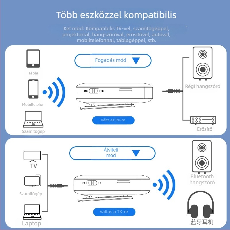 Csipeszre rögzíthető vezeték nélküli Bluetooth vevő és adó, 5.4, kétfunkciós AUX autóhangle adapter, ABS, Modell Y3