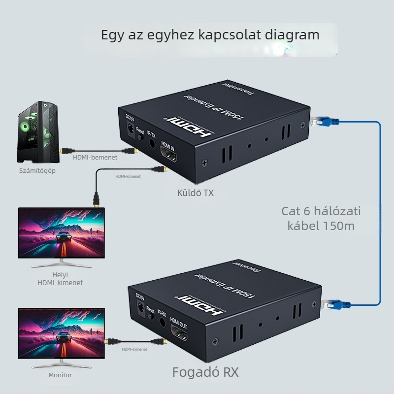 BW-HE150IP HDMI IP‑kiterjesztő kapcsoló, 150 m, 1920x1080, biztonsági megfigyeléshez, energia‑menedzsment támogatott