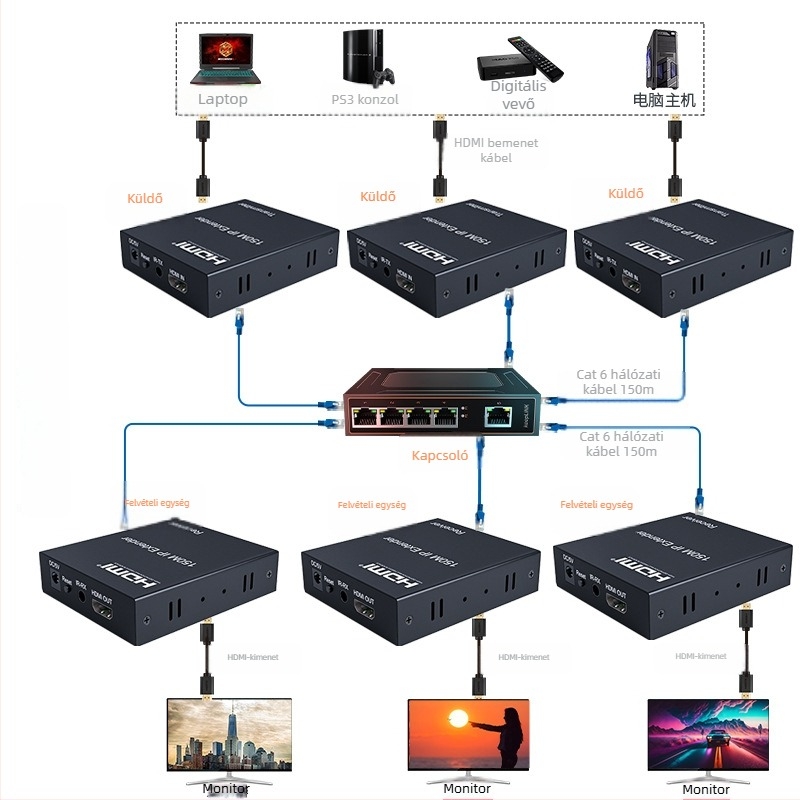 BW-HE150IP HDMI IP‑kiterjesztő kapcsoló, 150 m, 1920x1080, biztonsági megfigyeléshez, energia‑menedzsment támogatott