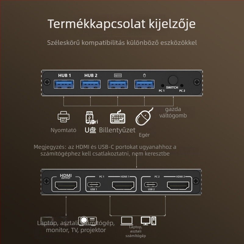 HDMI KVM kapcsoló EL-0002 — 2 bemenet / 1 kimenet vagy 1 bemenet / 2 kimenet, 4K@60Hz, Windows 7 kompatibilis