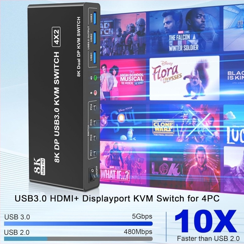 KVM kapcsoló DP402B-U3DD, 4 bemenet/2 kimenet, kétmonitoros, USB billentyűzet és egér megosztva két PC között, 8K60Hz/4K120Hz