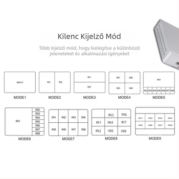 HDMI 9-in-1 kapcsoló 4K zökkenőmentes váltással