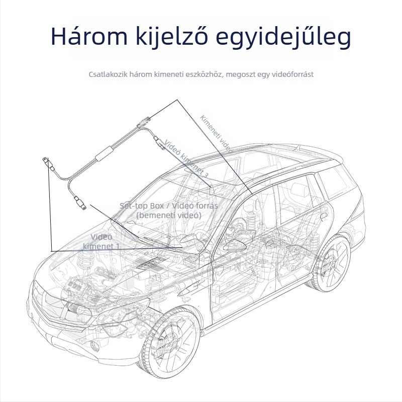 Autóhordozós videójel konverter és AV osztó, 1 bemenet / 3 kimenet, több felülettel, modell SY-1T3; Típus: kapcsoló/elosztó; Felbontás: SD; Távoli ébresztés: nem támogatott; Vonalhossza: 0,40