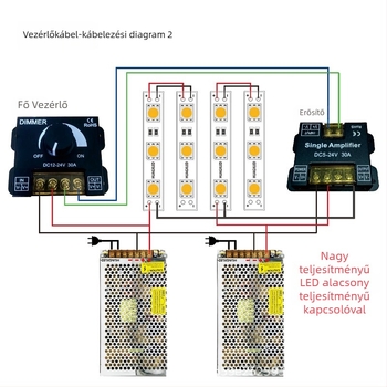 LED szalag-erősítő modul Monokróm, Hgx_0508a, 12–24V, PWM jel, 0–100% fényerő-szabályozás, csavaros vezérlés