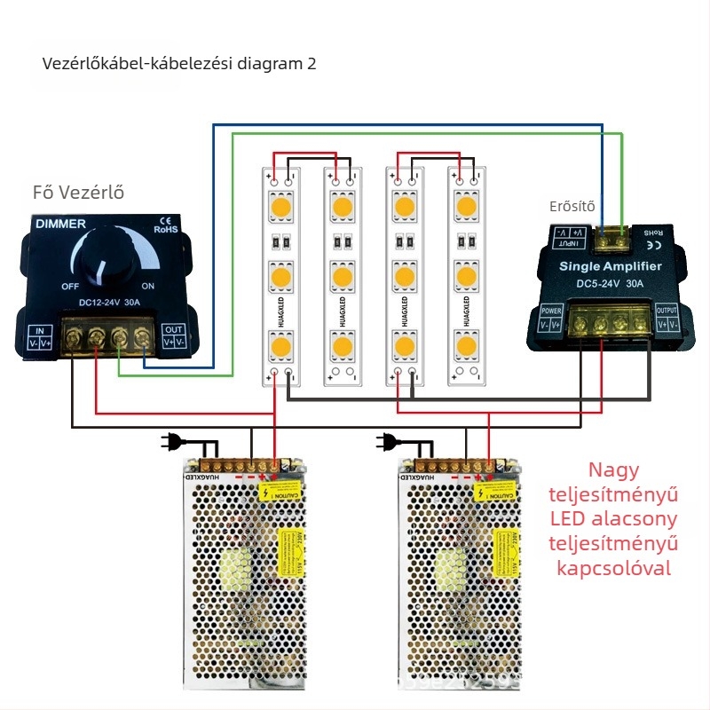 LED szalag-erősítő modul Monokróm, Hgx_0508a, 12–24V, PWM jel, 0–100% fényerő-szabályozás, csavaros vezérlés