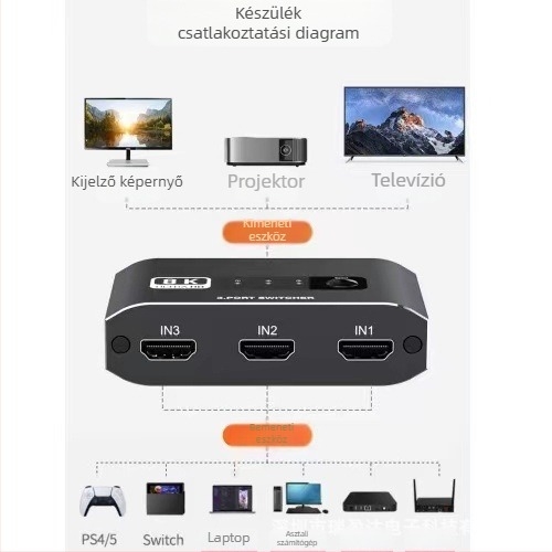 8K kapcsoló három bemenettel és egy kimenettel, HDTV verzió 2.1; Linux támogatás; 3840x2160 felbontás; távoli felébresztés; energia menedzsment; videokonferenciákhoz