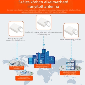 4G/5G/GSM irányított bázisállomás antenna WiFi jelerősítővel – beltéri és kültéri használat, falra szerelhető
